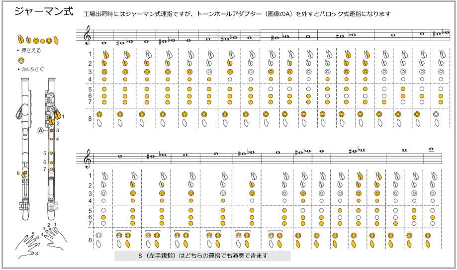 公式サイトにあるヴェノーヴァのジャーマン式運指表